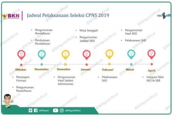 Rekrutmen  CPNS 2019, Negeri Junjungan 83 Formasi